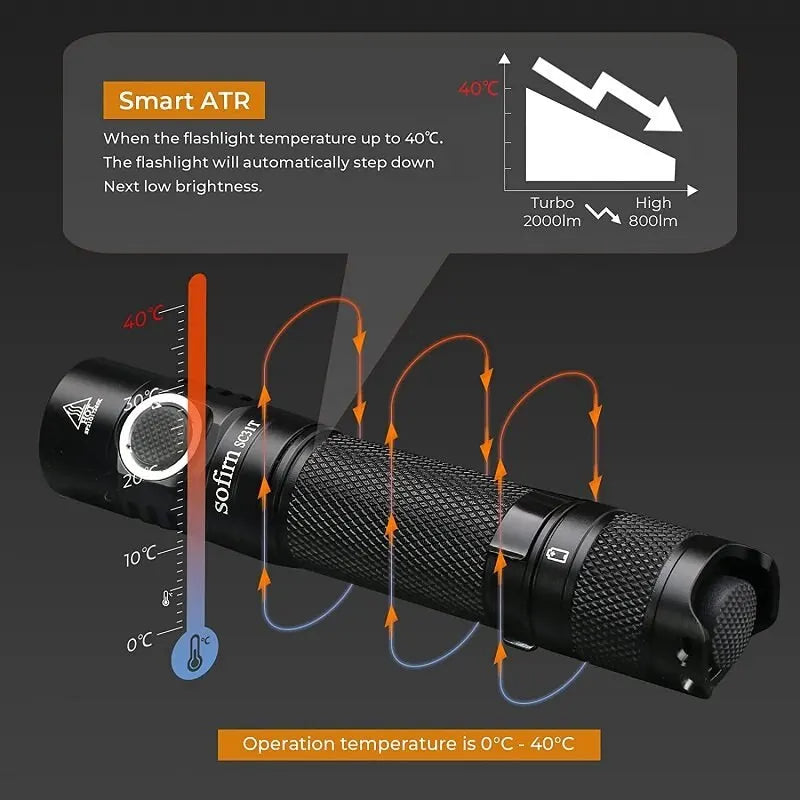 Lampe torche puissante | Recharge™