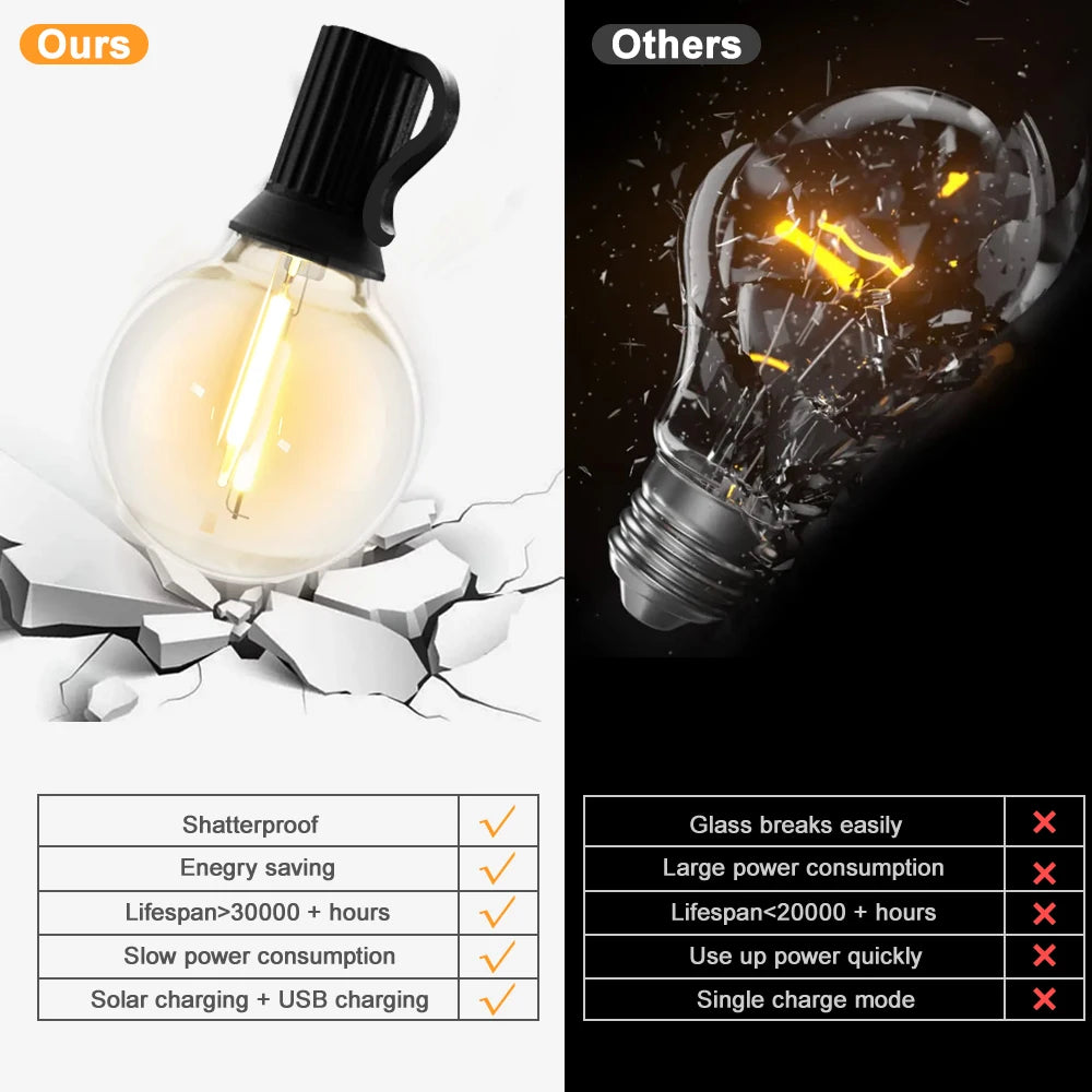 Guirlande solaire | Solcord™