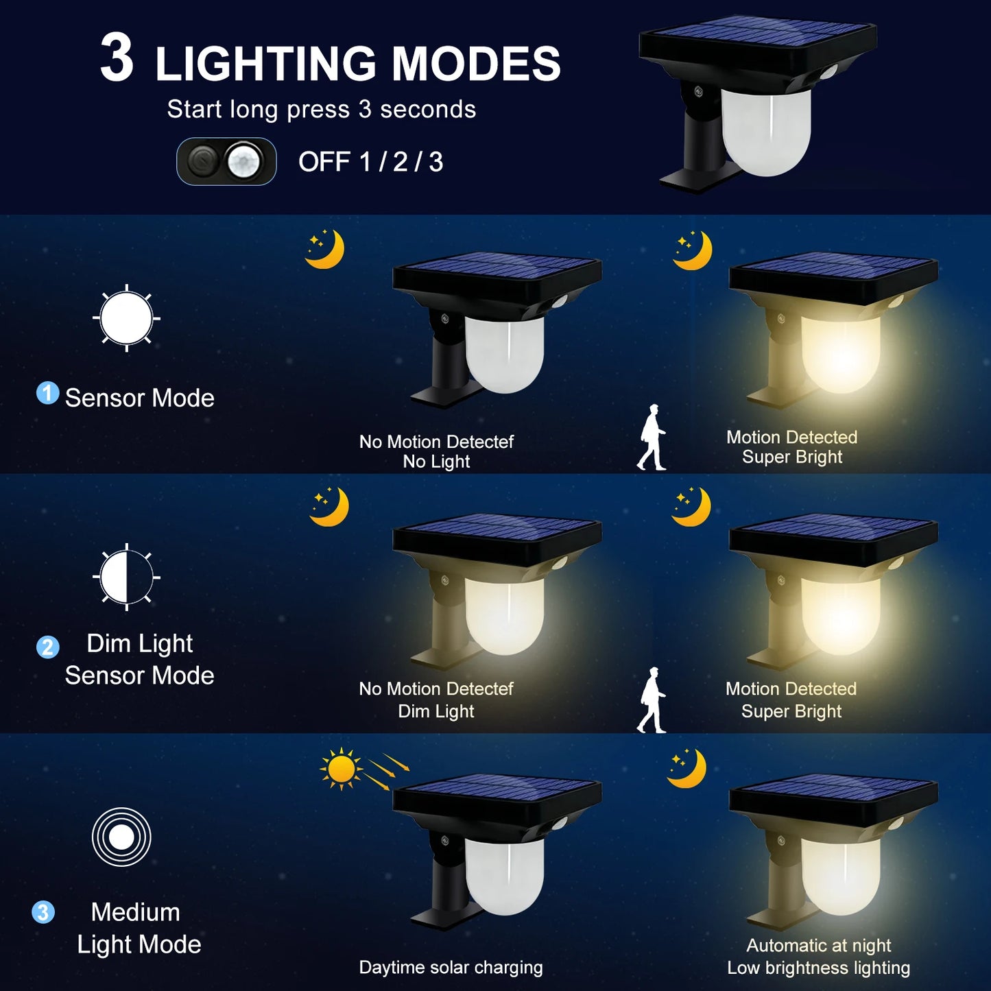 Lampes solaires | Landscape™