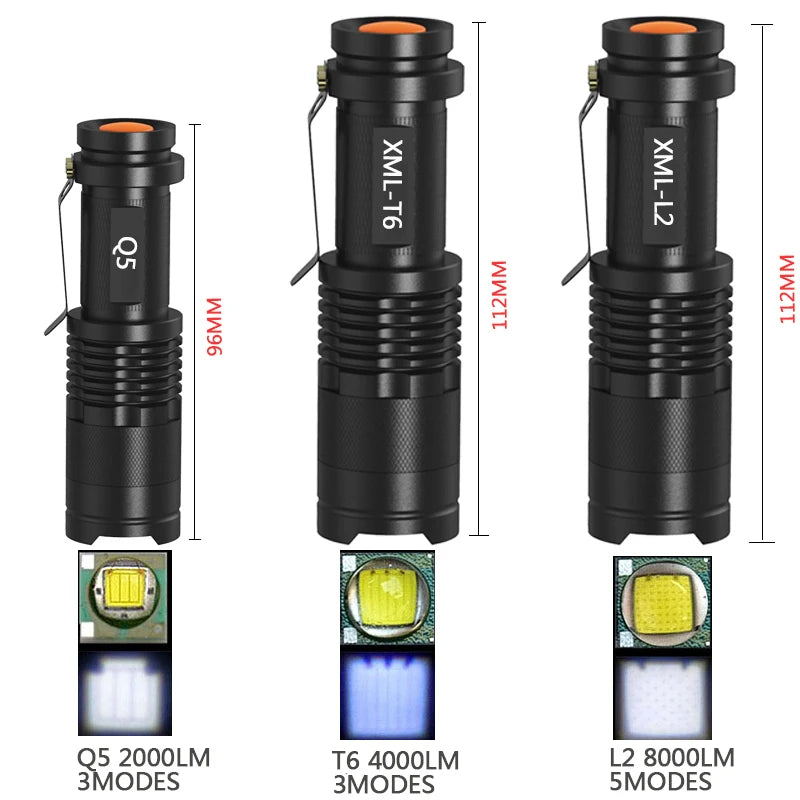 Lampe de poche | Linterna™