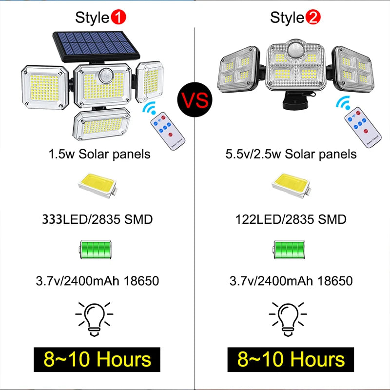 Lampes solaires | Anglight™